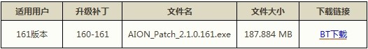 国服2月12日全区全服更新补丁下载公告