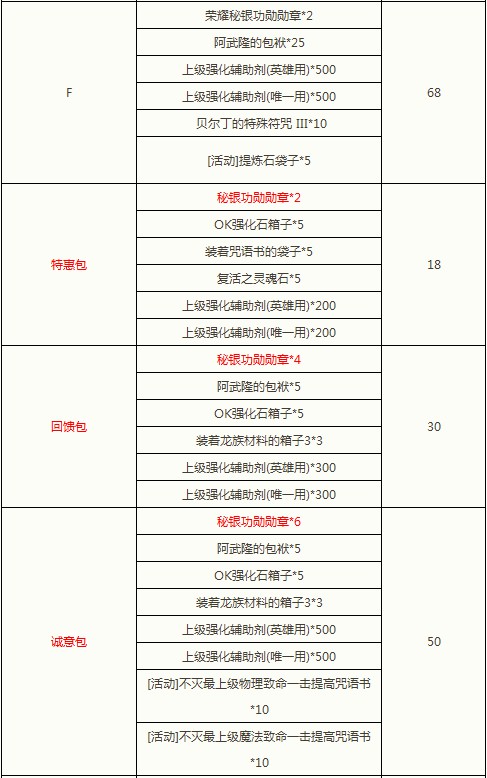 闪钻礼包添新品 觉醒药水助你一臂之力