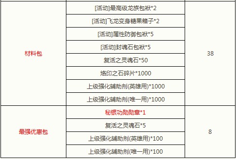 闪钻礼包添新品 觉醒药水助你一臂之力
