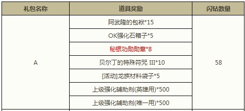 闪钻好运来 武器鉴定咒语书任你兑换
