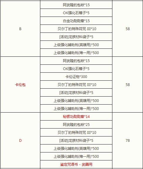闪钻好运来 武器鉴定咒语书任你兑换