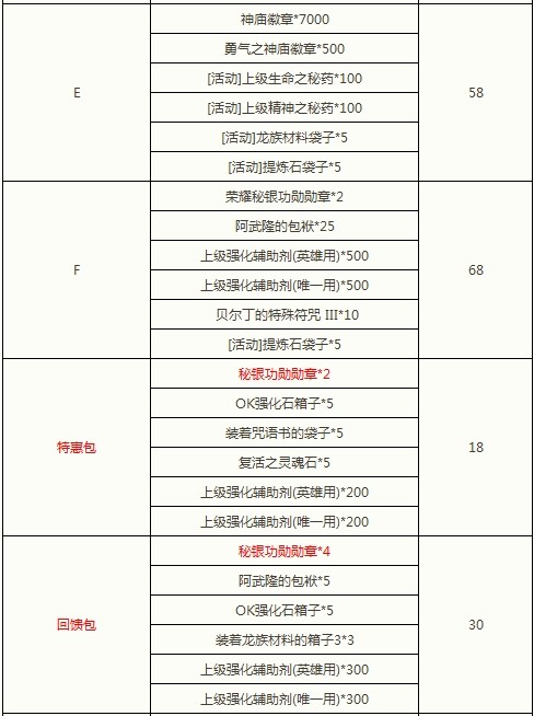 闪钻好运来 武器鉴定咒语书任你兑换