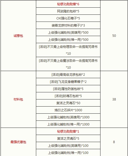 闪钻好运来 武器鉴定咒语书任你兑换
