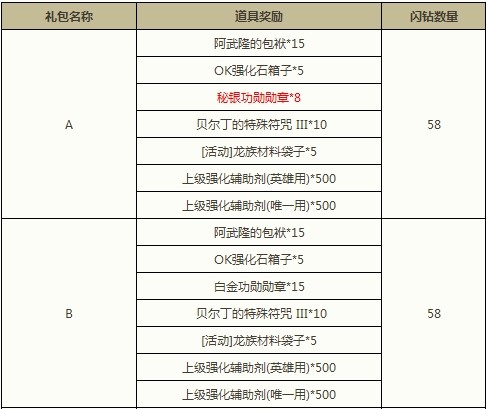 闪钻礼包添新品 闪耀大师助你一臂之力