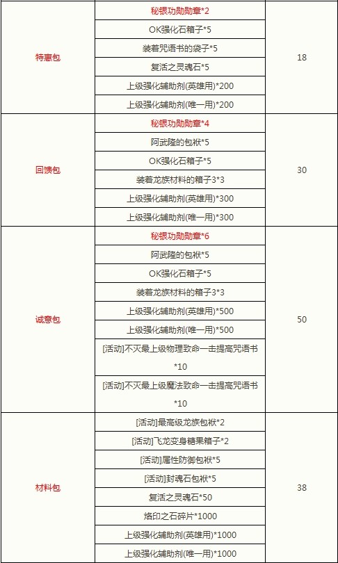 闪钻礼包添新品 闪耀大师助你一臂之力