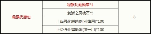 闪钻礼包添新品 闪耀大师助你一臂之力