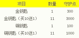 乌云贸易团 炼金宝箱活动钥匙买十送一