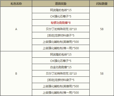 女人节闪钻 卡塔拉麦兹额外入场券上架