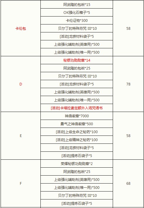 女人节闪钻 卡塔拉麦兹额外入场券上架
