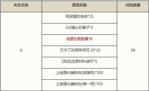 东洋风来袭 闪钻包家具购物袋兑换开启