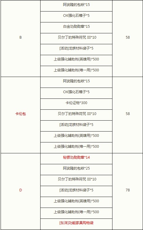 东洋风来袭 闪钻包家具购物袋兑换开启