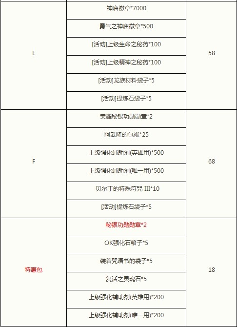 东洋风来袭 闪钻包家具购物袋兑换开启