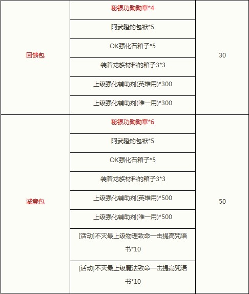 东洋风来袭 闪钻包家具购物袋兑换开启