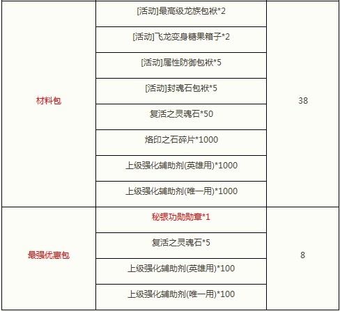 东洋风来袭 闪钻包家具购物袋兑换开启