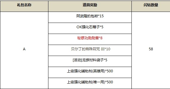 最新闪钻好礼 铁堡额外入场券隆重登场