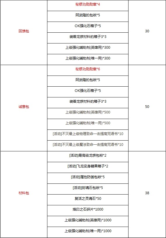 最新闪钻好礼 铁堡额外入场券隆重登场