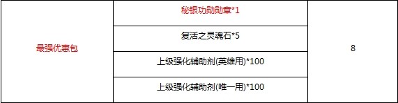 最新闪钻好礼 铁堡额外入场券隆重登场