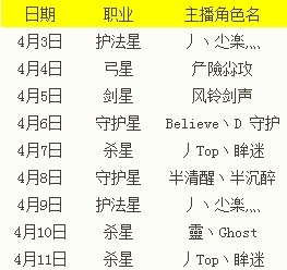 永恒五周年歪歪8282活动周 好礼等你拿