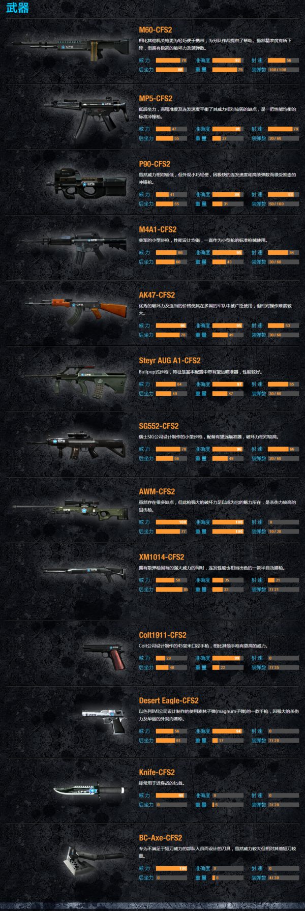 CFS S2比赛可用武器曝光GP武器为主
