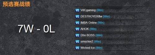 CFS赛前队伍揭秘 XCN战队成员介绍