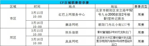 CF百城联赛北京赛区 激战进行正酣