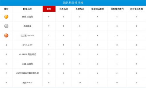 CFPL S5常规赛第三周综述 精彩纷呈