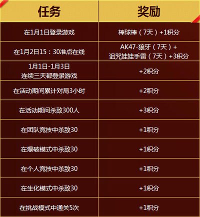 CF元旦寻宝纪元