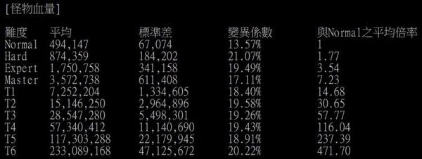 暗黑3 资料片 死神之镰