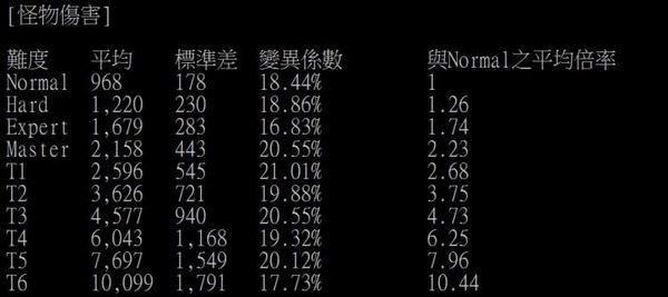 暗黑3 资料片 死神之镰