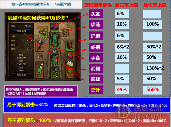 暗黑3资料片新手图文攻略：带你进军苦痛难度