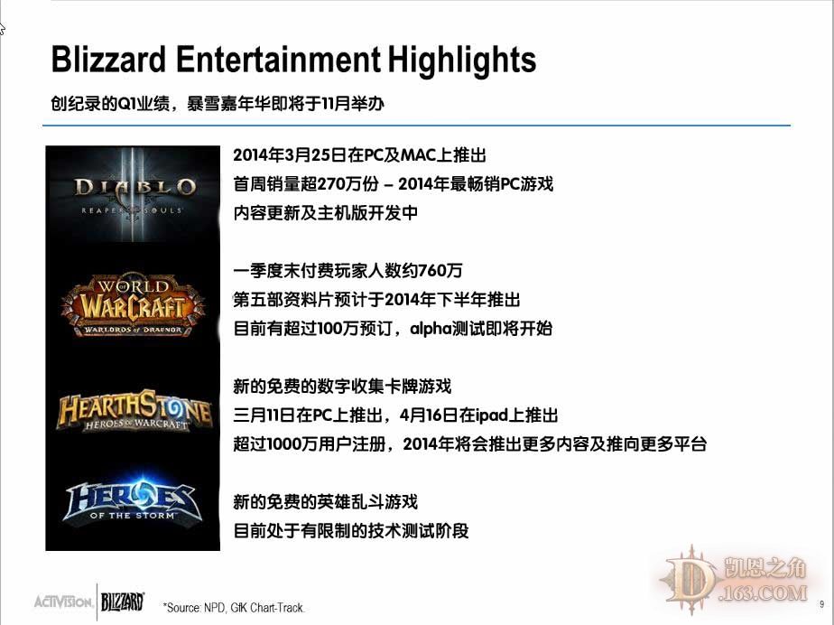 2014 Q1暴雪财报会Mike Morhaime发言全文