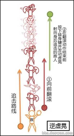 逆虚晃.JPG