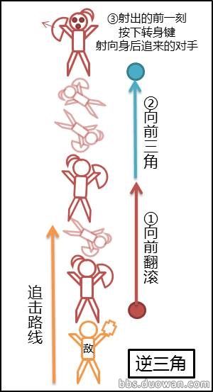 逆三角.JPG