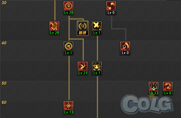 DNF法驱刷图加点