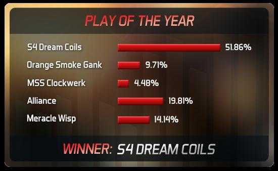 [新闻] Joindota:NaVi获年度最佳战队_新闻资讯_DOTA2官网_DOTA2激活码_DOTA2下载_游久网DOTA2.UUU9.COM