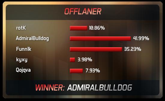 [新闻] Joindota:NaVi获年度最佳战队_新闻资讯_DOTA2官网_DOTA2激活码_DOTA2下载_游久网DOTA2.UUU9.COM