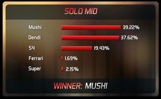 [新闻] Joindota:NaVi获年度最佳战队_新闻资讯_DOTA2官网_DOTA2激活码_DOTA2下载_游久网DOTA2.UUU9.COM