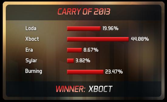 [新闻] Joindota:NaVi获年度最佳战队_新闻资讯_DOTA2官网_DOTA2激活码_DOTA2下载_游久网DOTA2.UUU9.COM