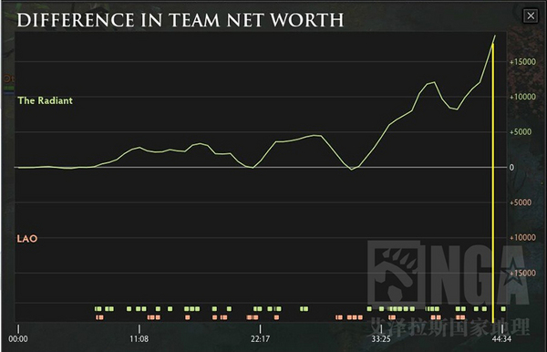 走近科学 6.82b新击杀赏金系统数据实测图文
