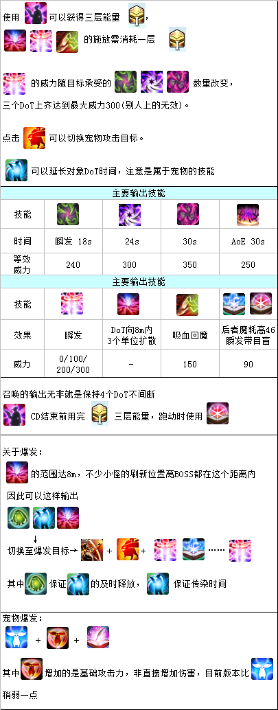 《最终幻想14》DPS职业召唤师输出方法
