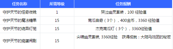 ff14万圣节活动