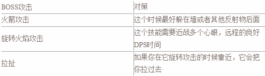 《激战2》考迪克斯庄园故事模式攻略