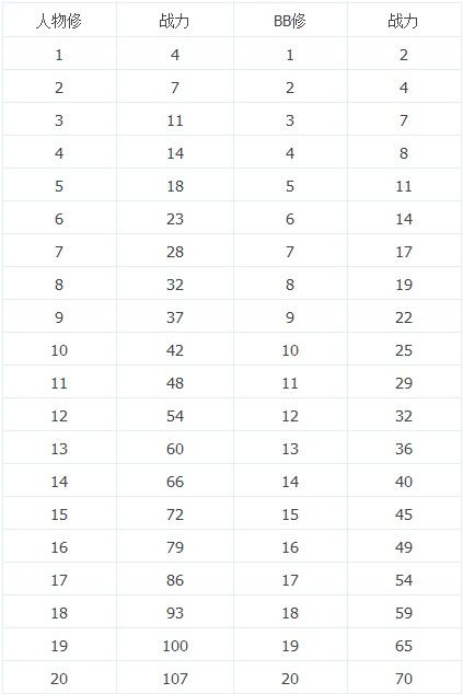 酱油出品命格及其战力表攻略详解