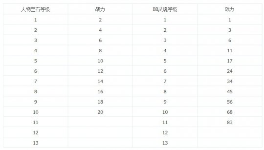 酱油出品命格及其战力表攻略详解