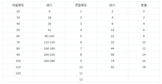 酱油出品命格及其战力表攻略详解