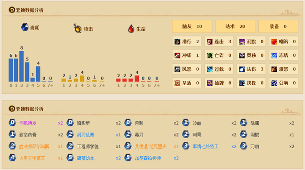 学好数理化传说不用怕:奇迹贼卡组分享