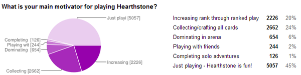 国外玩家权威小调查牧师是最受欢迎职业