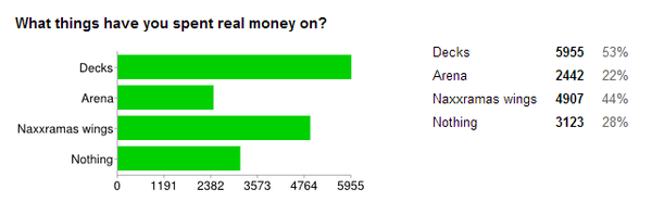 国外玩家权威小调查牧师是最受欢迎职业