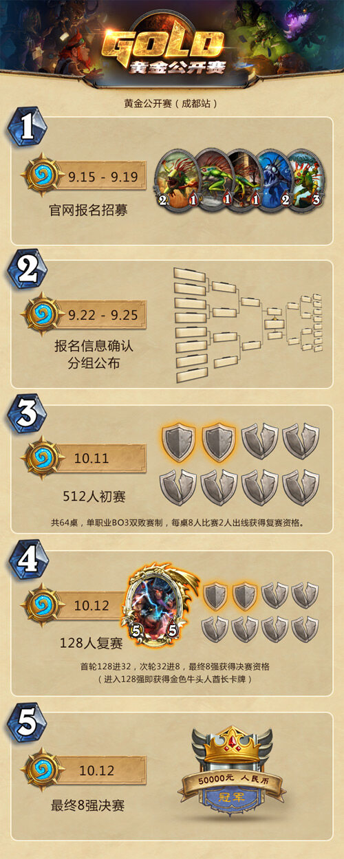 炉石传说黄金公开赛