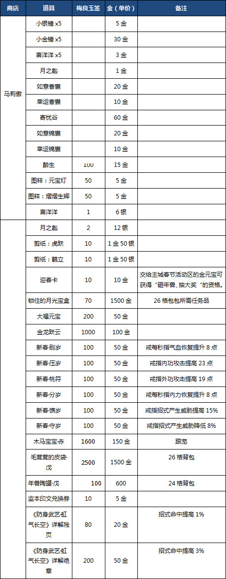 春节活动 商店出售道具及节日成就一览